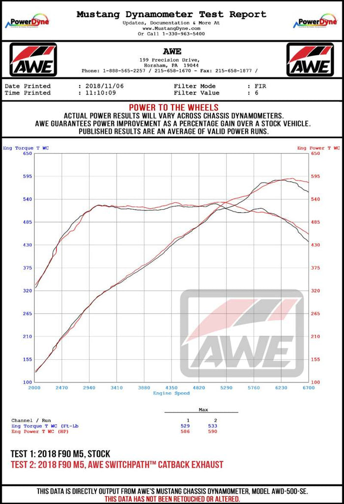 AWE Tuning 18-19 BMW M5 (F90) 4.4T AWD SwitchPath Axle-back Exhaust - Chrome Silver Tips