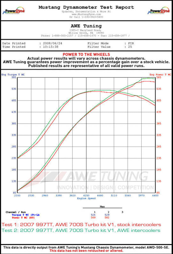AWE Tuning Porsche 997.2TT Performance Intercoolers