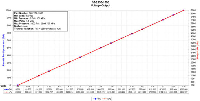 AEM 1000 PSIg Stainless Sensor Kit - 1/8in NPT Male Thread to -4 Adapter
