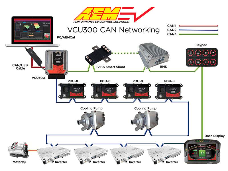 AEM EV VCU300 Programmable Vehicle Control Unit 196-pin Connector 3 CAN 4-Motor Control