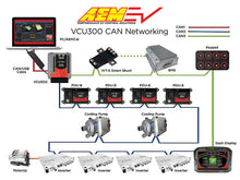 Load image into Gallery viewer, AEM EV VCU300 Programmable Vehicle Control Unit 196-pin Connector 3 CAN 4-Motor Control