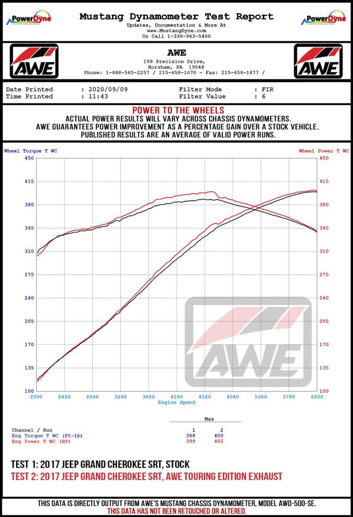 AWE Tuning 2020 Jeep Grand Cherokee SRT Touring Edition Exhaust - Diamond Black Tips