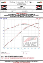 Load image into Gallery viewer, AWE Tuning 2020 Jeep Grand Cherokee SRT Touring Edition Exhaust - Diamond Black Tips