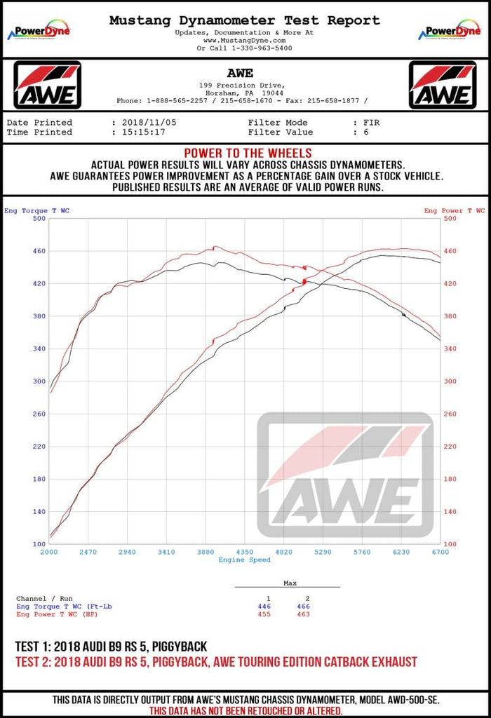 AWE Tuning Audi B9 RS5 Sportback Track Edition Exhaust- Non Resonated - Diamond Black RS-Style Tips