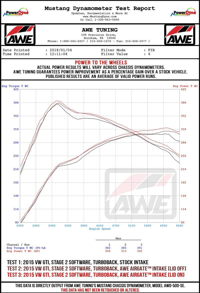 AWE Tuning VW GTI/Golf R MK7 1.8T/2.0T 8V (MQB) Carbon Fiber AirGate Intake w/o Lid