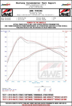 Load image into Gallery viewer, AWE Tuning VW GTI/Golf R MK7 1.8T/2.0T 8V (MQB) Carbon Fiber AirGate Intake w/o Lid