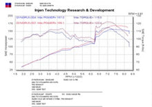 Load image into Gallery viewer, Injen 02-03 Matrix XRS Polished Cold Air Intake