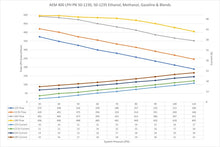 Load image into Gallery viewer, AEM 400 LPH High Flow In-Tank Fuel Pump Kit - Double Barb - Ethanol Compatible