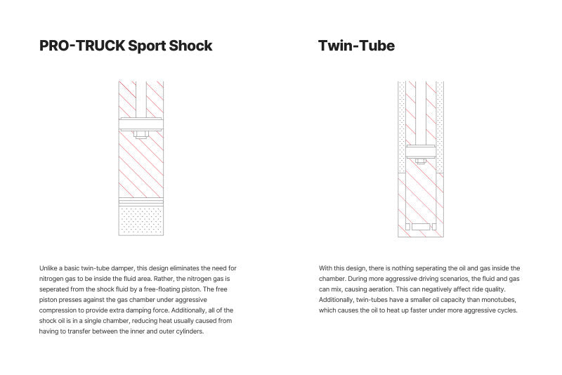 Eibach 00-06 Toyota Tundra Front Pro-Truck Sport Shock
