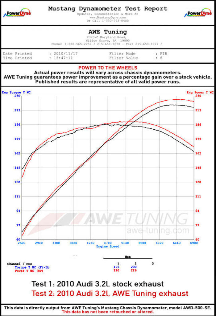 AWE Tuning Audi 8R Q5 3.2L Non-Resonated Exhaust System (Downpipe-Back) - Polished Silver Tips