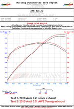 Load image into Gallery viewer, AWE Tuning Audi 8R Q5 3.2L Non-Resonated Exhaust System (Downpipe-Back) - Polished Silver Tips
