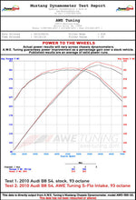 Load image into Gallery viewer, AWE Tuning Audi S-FLO Carbon Intake for B8 3.0T / 3.2L