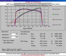 Load image into Gallery viewer, AWE Tuning Audi B7 S4 Touring Edition Exhaust - Polished Silver Tips