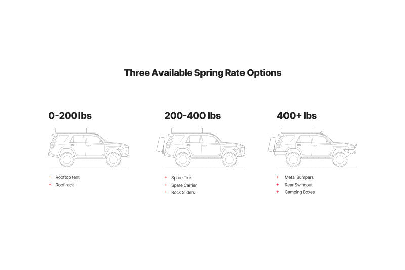 Eibach 10-23 Lexus GX460 Load-Leveling System (Rear) (For +400Lbs Of Added Weight)
