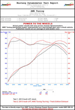 Load image into Gallery viewer, AWE Tuning Audi C7 / C7.5 S6 4.0T Touring Edition Exhaust - Diamond Black Tips