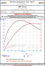 Load image into Gallery viewer, AWE Tuning Panamera Turbo Performance Exhaust System Track Edition Polished Silver Tips