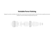 Load image into Gallery viewer, Eibach Pro-Truck Coilover 2.0 Front for 15-20 Ford F-150 4WD