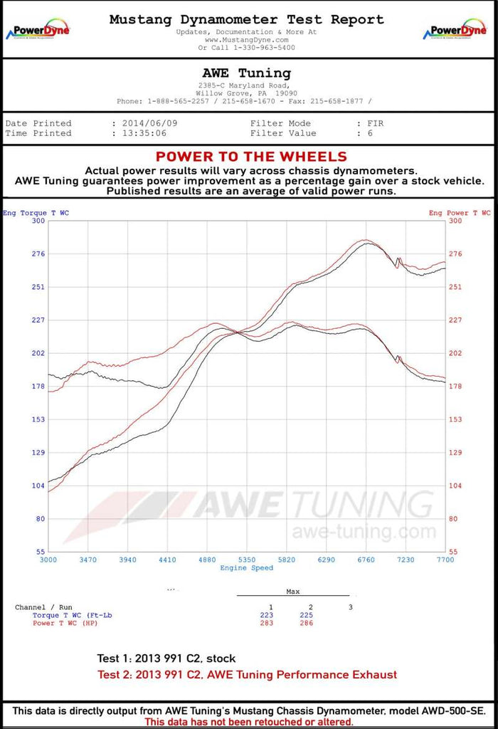 AWE Tuning 991 Carrera Performance Exhaust - Use Stock Tips