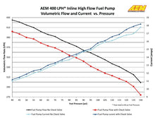 Load image into Gallery viewer, AEM 400LPH High Pressure Inline Fuel Pump - M18x1.5 Female Inlet to M12x1.5 Male Outlet