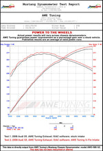 Load image into Gallery viewer, AWE Tuning S5 4.2L S-FLO Intake