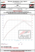 Load image into Gallery viewer, AWE Tuning Audi B9 A4/A5 2.0T Quattro Carbon Fiber AirGate Intake w/ Lid