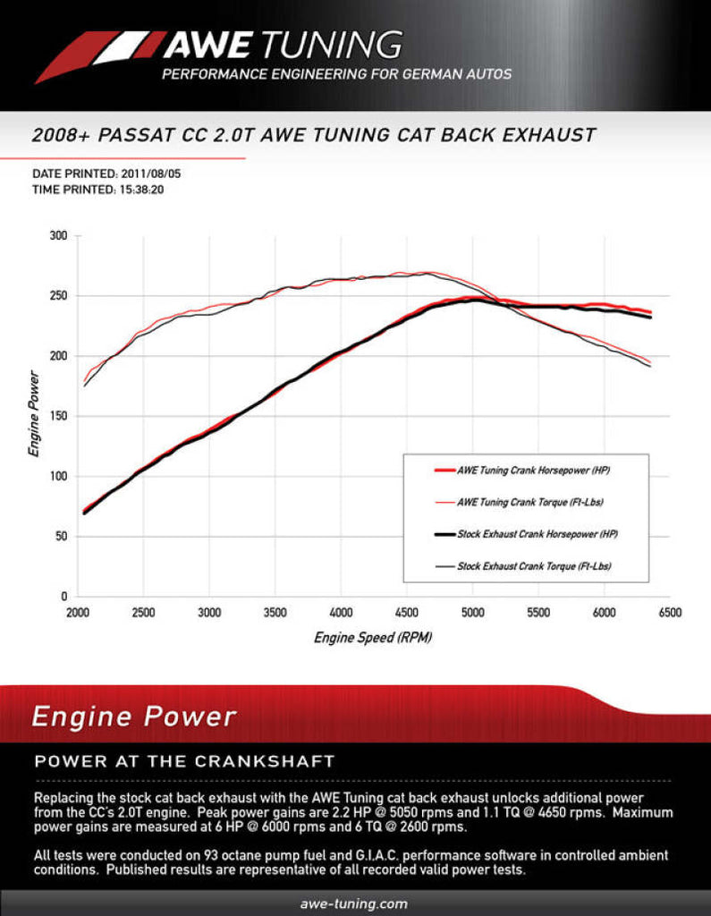 AWE Tuning VW CC Touring Edition Exhaust Dual Outlet - Diamond Black Tips