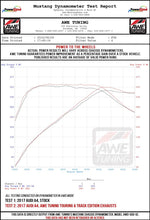 Load image into Gallery viewer, AWE Tuning Audi B9 A4 Touring Edition Exhaust Dual Outlet - Chrome Silver Tips (Includes DP)