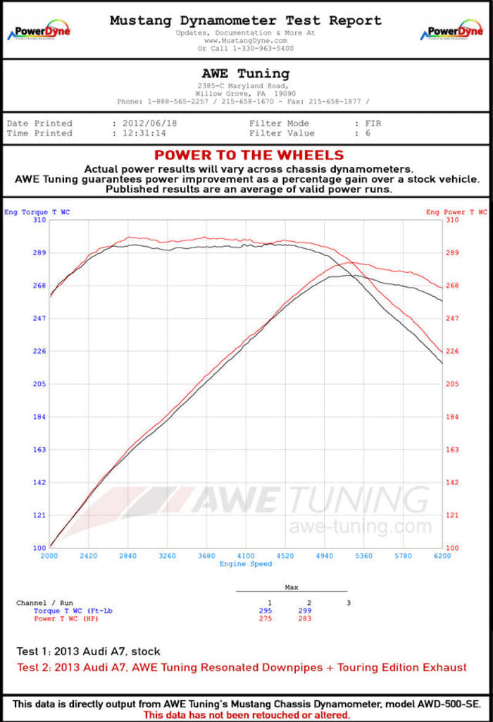 AWE Tuning Audi C7 A7 3.0T Touring Edition Exhaust - Dual Outlet Chrome Silver Tips