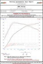 Load image into Gallery viewer, AWE Tuning Porsche 991 (991.2) Turbo and Turbo S S-FLO Carbon Intake