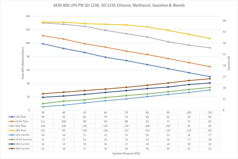 AEM 400 LPH High Flow In-Tank Fuel Pump Kit - Double Barb - Ethanol Compatible