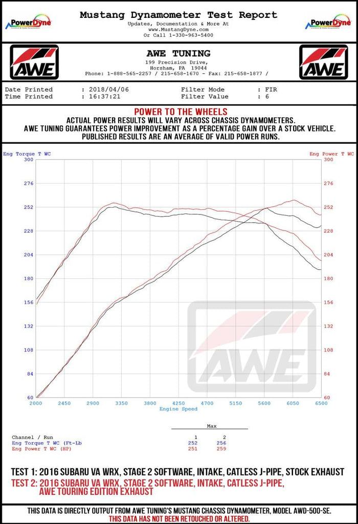 AWE Tuning 2015+ Subaru WRX VA Sedan Touring Edition Exhaust - Diamond Black Tips (102mm)