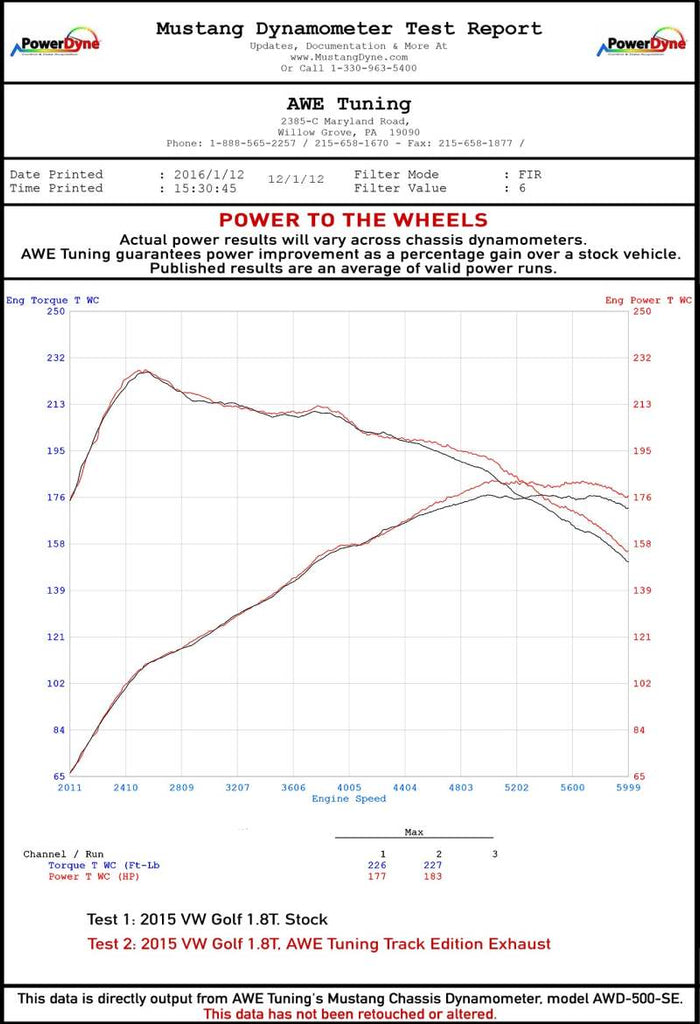 AWE Tuning VW MK7 Golf 1.8T Touring Edition Exhaust w/Diamond Black Tips (90mm)