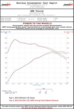Load image into Gallery viewer, AWE Tuning VW MK7 Golf 1.8T Touring Edition Exhaust w/Diamond Black Tips (90mm)